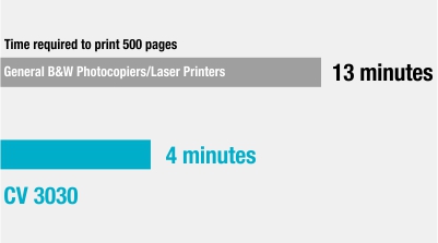 Riso CV3030 - High Speed Printing at 130ppm